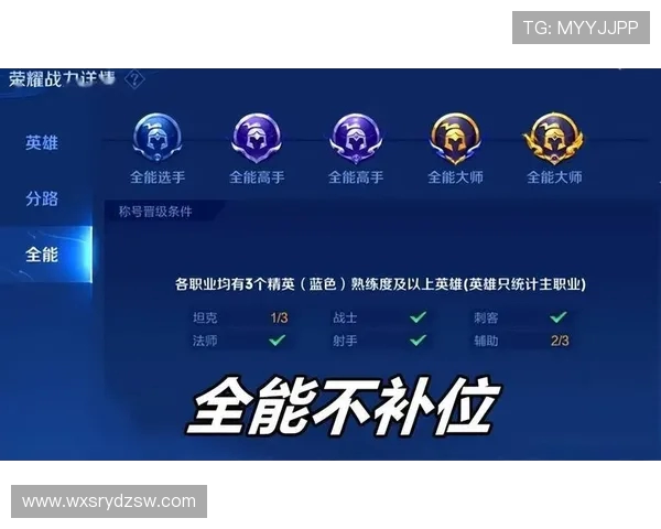 王者荣耀团队配合实力评比EDG荣登榜首引发热议