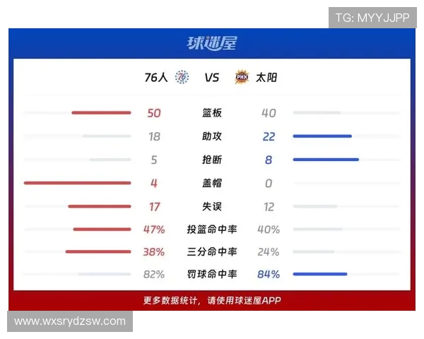 2018年76人对阵太阳的经典对决回顾与精彩瞬间分析 2018年76人对阵太阳的经典对决回顾与精彩瞬间分析